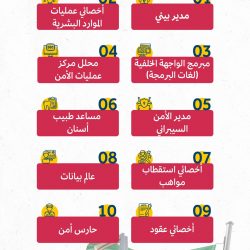 متحدث الأرصاد: بشائر خير على معظم مناطق المملكة وحالة مطرية جديدة قادمة