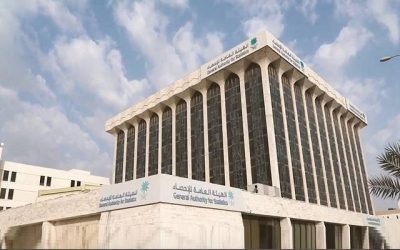 “الإحصاء”: ارتفاع الرقم القياسي للإنتاج الصناعي بنسبة 7.3% في ديسمبر 2022م