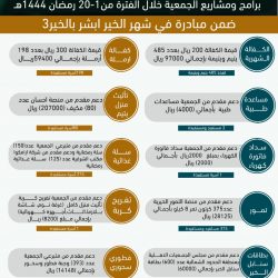 الوردة يتابع ميدانيًا اعمال تصريف مياه الأمطار