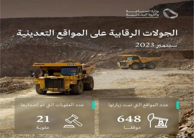 648 جولة رقابية للصناعة على المواقع التعدينية تخالف 21 منشأة