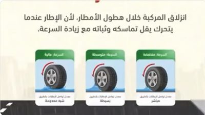 “المرور” يحذر من انزلاق المركبة خلال هطول الأمطار