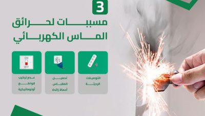 “الدفاع المدني”: التوصيلات الرديئة من أسباب وقوع حرائق التماس الكهربائي
