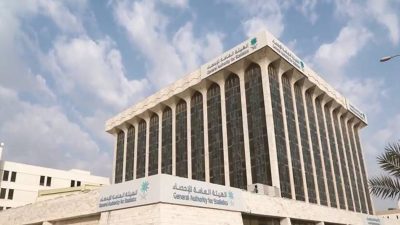 “الإحصاء”: 3.1% ارتفاع مؤشر الرقم القياسي لأسعار الجملة في المملكة خلال فبراير الماضي