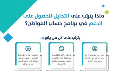 حرمان واسترداد.. “حساب المواطن” يتوعد من يقدم معلومات مضللة للحصول على الدعم