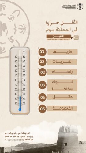 “المرور” يحذّر من روابط ومكالمات احتيالية تدّعي سداد المخالفات المرورية