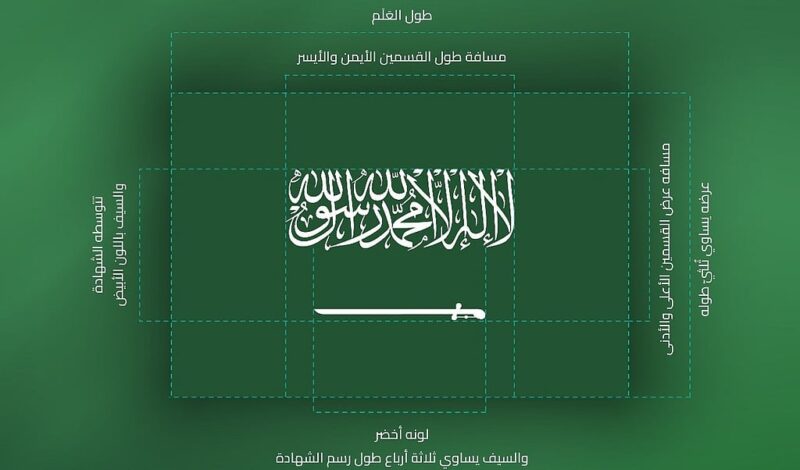 “ريادة في كل المجالات”.. “المواصفات”: المملكة أول دولة عربية تعتمد مواصفات قياسية لعلمها