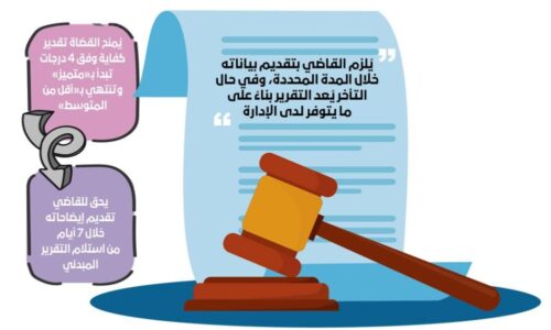 الأرصاد عن طقس السبت: أمطار رعدية ورياح نشطة على عدة مناطق
