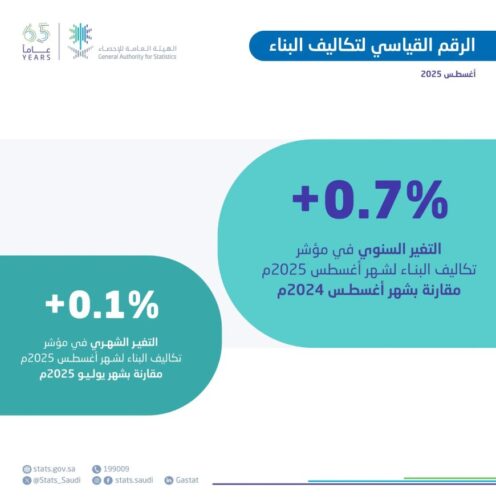 بلدية طريف تعلن عن أوبريت و”العرضة السعودية” في احتفال اليوم الوطني 95..  وتدعو للحضور
