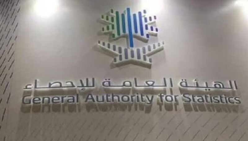 «الإحصاء»: نمو الناتج المحلي الإجمالي الحقيقي 5% في الربع الثالث 2025