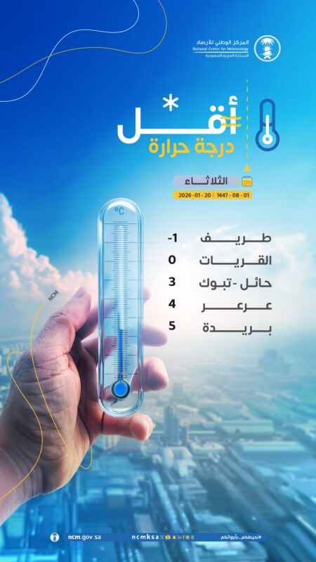 طريف تسجّل أدنى درجة حرارة في المملكة بـ 1 تحت الصفر