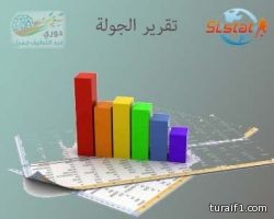 بالفيديو.. قطيع من الأبقار يقتحم ملعب كرة قدم في البيرو
