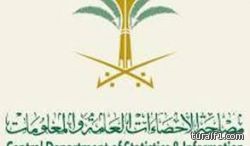 ارتفاع المعيشة يزيد الضغوط على الجاسر.. لـ«اعتذار علني»!
