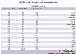 رسمياً.. الشمراني أفضل لاعب في قارة آسيا لعام 2014