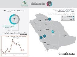 بالصور..فعاليات اليوم الرابع من مهرجان طريف الشعبي ومسابقة الصقور