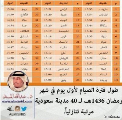 المهندس بسام هليل العنزي يحصل على درجة البكالوريوس من جامعة الشمالية