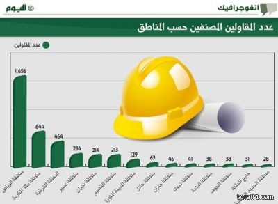 بالصور..خادم الحرمين الشريفين وولي العهد يشيعون الأمير عبدالله بن مساعد آل سعود