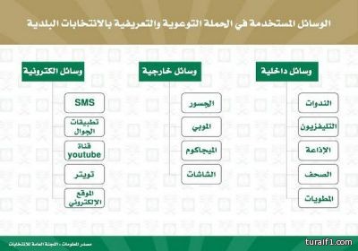 مؤسسة التدريب التقني تشغل 20 فرعاً جديداً لكلياتها