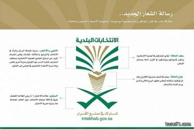 مواطنون ومواطنات : الانتخابات البلدية الثالثة تؤكد مشاركتنا في صنع القرار
