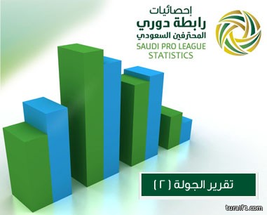 الأرصاد : هطول أمطار رعدية مصحوبة برياح نشطة مثيرة للأتربة والغبار على الحدود الشمالية