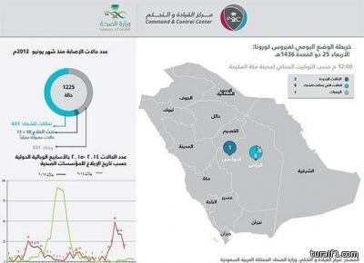 بالصور..بلدية طريف تسحب قرعة علنية لأراضي الخردوات بطريف‎