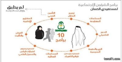 “لجنة الانتخابات البلدية”: غرامة 10 آلاف ريال للمرشحة التي تخاطب أو تخالط الرجال