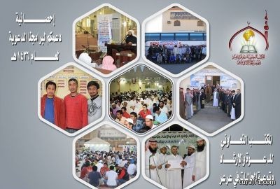 «هدف» يعلن عن 567 وظيفة شاغرة في مناطق المملكة