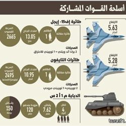 البندور على السرير الأبيض بعرعر