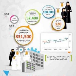 دخول مربعانية القيظ تتزامن مع بداية شهر رمضان