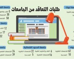 ديوان المظالم يطلق خدمة الرسائل إلكترونياً لأطراف الدعاوى