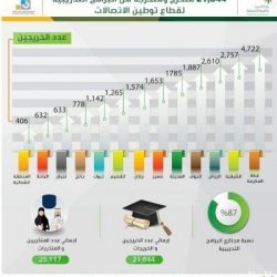 تعليم الشمالية يُنفّذ 26739 ساعة تدريبية‎