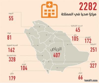45 طبيباً يدعمون المراكز الصحية بالحدود الشمالية