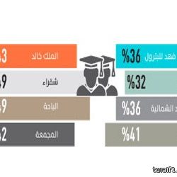 بالصور…سلك مكشوف يهدد حياة المارة بشارع الملك خالد بطريف