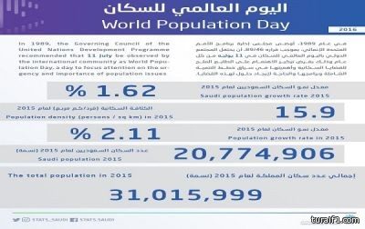 “الإحصاء” تعلن أن عدد سكان المملكة أكثر من 31 مليون نسمة