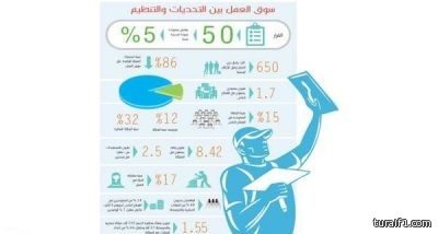 مساع للتوسع باستثناءات «إغلاق 9 مساء» .. ومراعاة «ظروف» المناطق
