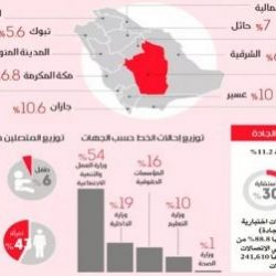 بالصور..وكيل إمارة الجوف يشرف حفل زواج محمد فهد جلباخ الخضع في مقصورة الجوف