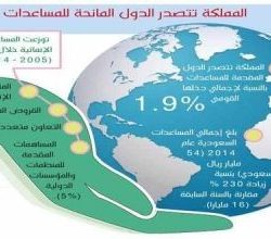 ولي العهد يصل إلى الولايات المتحدة الأمريكية للمشاركة في الدورة 17 للأمم المتحدة
