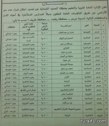 تعليم الشمالية يبحث عن مباني مدارس مستأجرة عرعرورفحاء وطريف