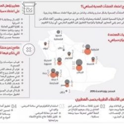 إحباط تهريب أكثر من 13 ألف حبة “كبتاجون” مخدرة عبر جمرك الحديثة
