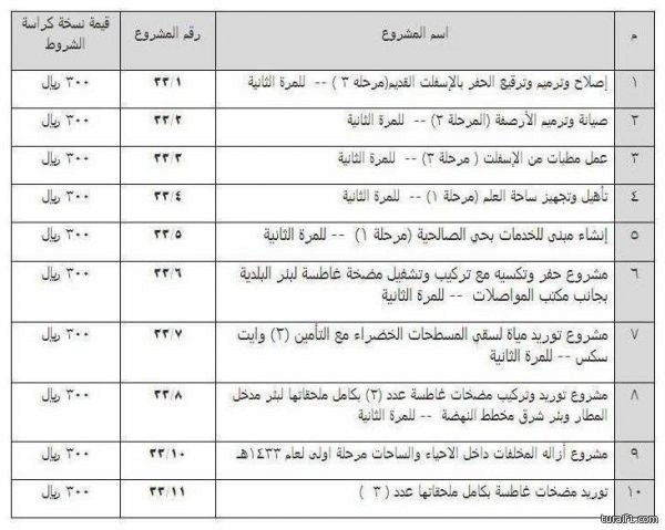 فريق من وزارة التربية والتعليم يتفقد احتياجات منطقة الحدود الشمالية