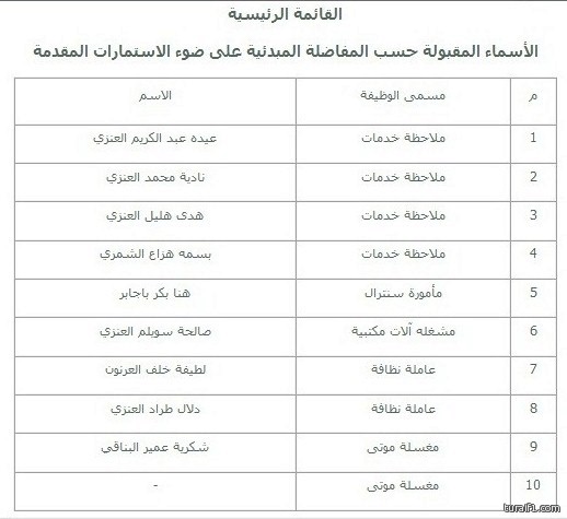 رئيس بلدية محافظة طريف يهني ولي العهد