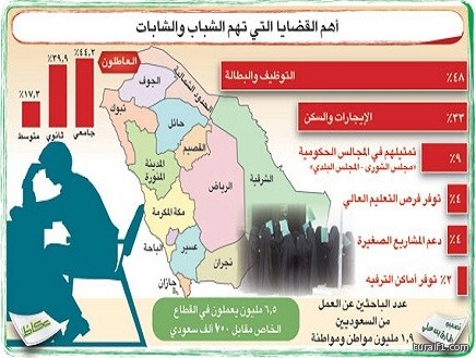 «الخدمة المدنية»: المعيَّنات في الوظائف الإدارية يباشرن أعمالهن دون اختبار أو مقابلة بعد العيد مباشرة