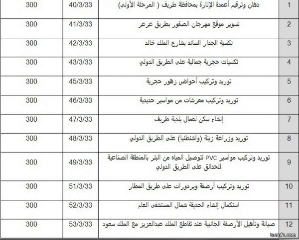 شغالة اثيوبية بطريف تهاجم مكفوليها بالسكين