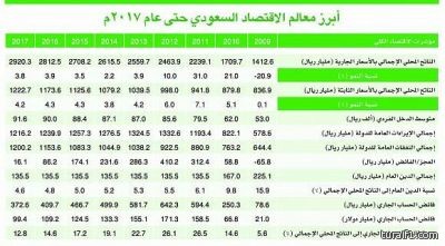 مهرجان طريف للصقور (2) رؤية ودراسة