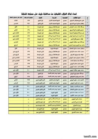 مؤسسة البريد السعودي تنهي عنونة كامل أراضي المملكة