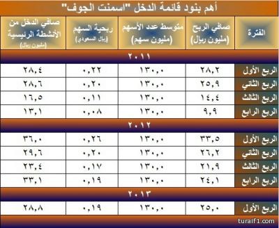 جباية الزكاة تعلن غرة رجب بداية أعمالها في الحدود الشمالية وجميع المناطق