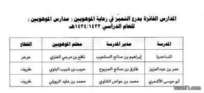 معادن تحصد جائزتين عالميتين من فوربس وميد