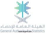 «الإحصاء»: بطالة السعوديات تنخفض %2 في الربع الثاني