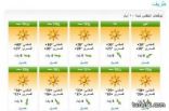 محافظة طريف تسجل أقل درجة حرارة في المملكة فجر اليوم
