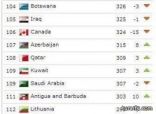 المنتخب السعودي في المركز 109 عالمياً متأخر مركزين عن ترتيبه السابق