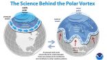 انهيار مؤشر القطب الشمالي وتأثيره على أحداث الطقس في الجزيرة العربية وأمريكا الشمالية